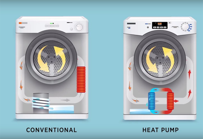 Máy sấy bơm nhiệt (phải) là mẫu máy công nghệ mới tiết kiệm năng lượng nhất hiện nay trên thị trường.