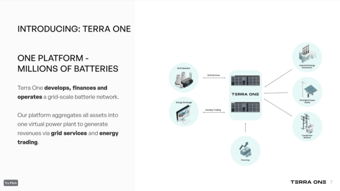 Pitch Deck Teardown: Terra One’s $7.5M Seed deck