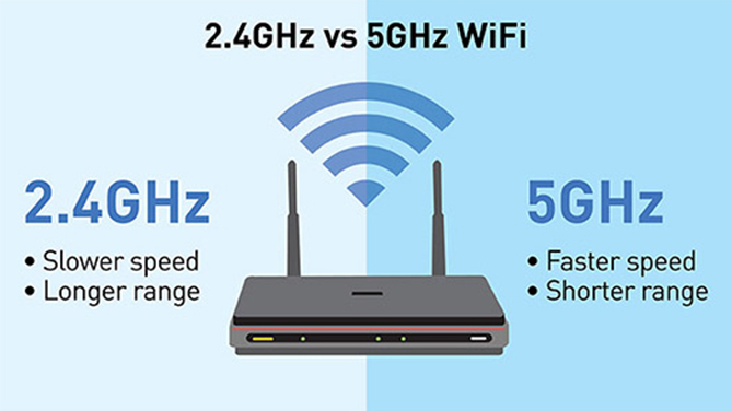 Chuyển sang tần số 5 GHz và ngồi gần máy phát. 