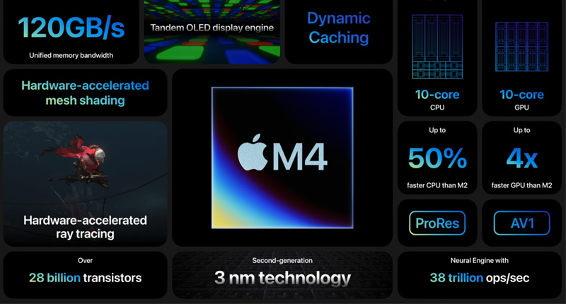 Apple M4 có thể đạt được hiệu năng tương tự như chipset có trong máy tính xách tay mỏng và nhẹ
