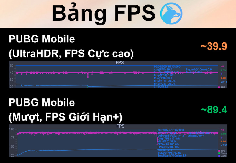 Reset đồ họa trên Galaxy S23 Ultra khi chơi game PUBG Mobile