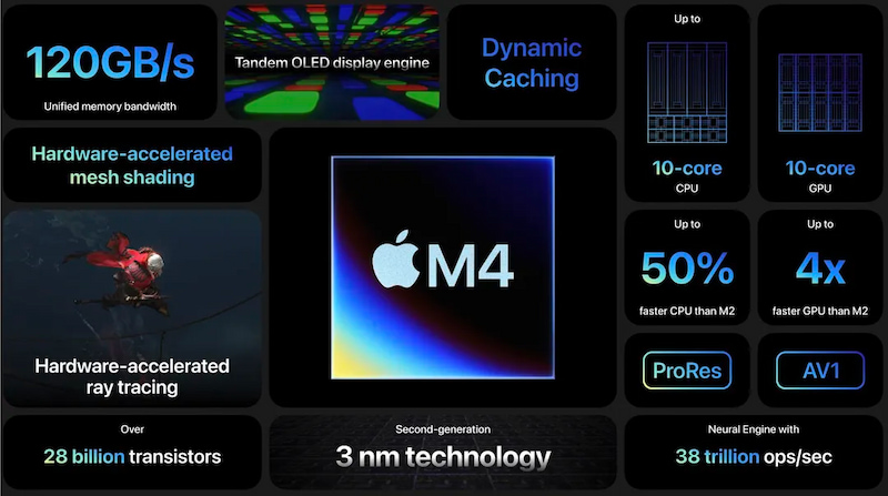 iPad Pro mới được trang bị chip M4
