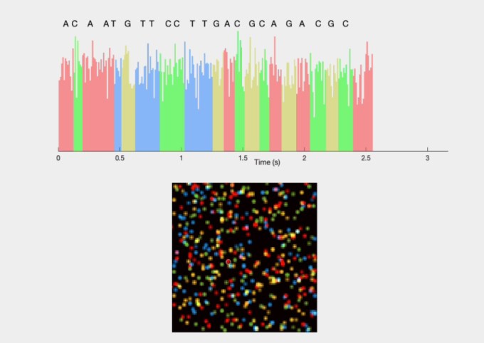Dòng sản phẩm vườn ươm SF của IndieBio đang đưa ra một số hứa hẹn về công nghệ sinh học 2 Dòng sản phẩm vườn ươm SF của IndieBio đang đưa ra một số hứa hẹn về công nghệ sinh học Dòng sản phẩm vườn ươm SF của IndieBio đang đưa ra một số hứa hẹn về công nghệ sinh học