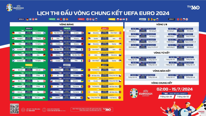 Ảnh lịch thi đấu Euro 2024: TV360.