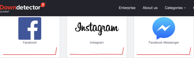 Dữ liệu từ DownDetector cho thấy Facebook, Instagram và Messenger gặp sự cố cùng lúc vào sáng 30/5.