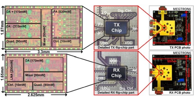 Thiết kế bo mạch cho máy thu và máy phát sử dụng chipset mới. Ảnh: Mirage News