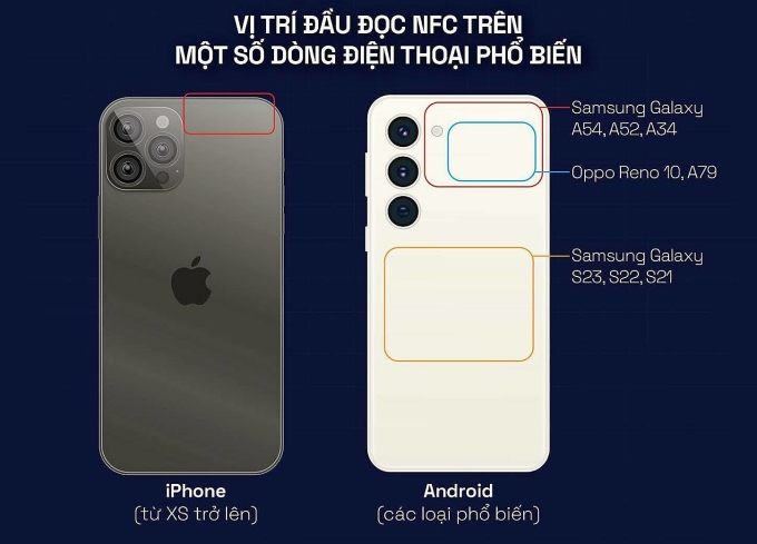 Hướng dẫn tìm và vận hành đầu đọc NFC trên điện thoại thông minh của bạn.  Nguồn: Phòng thí nghiệm vật lý