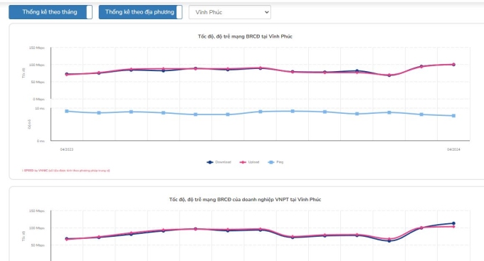 Giao diện trang kiểm tra tốc độ khi giám sát chất lượng mạng theo khu vực. ảnh chụp màn hình
