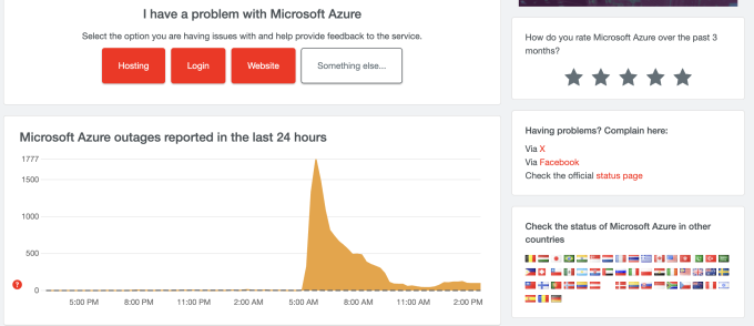 Kể từ 5 giờ sáng ngày 19/7, số lượng người dùng báo cáo lỗi liên quan đến dịch vụ đám mây Microsoft Azure trên DownDetector đã tăng vọt. ảnh chụp màn hình