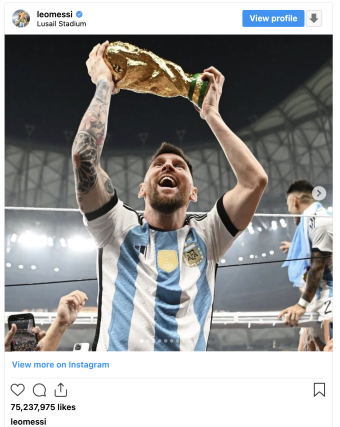 Hình ảnh Messi nâng cao chiếc cúp vô địch World Cup hiện có hơn 75,2 triệu lượt thích.