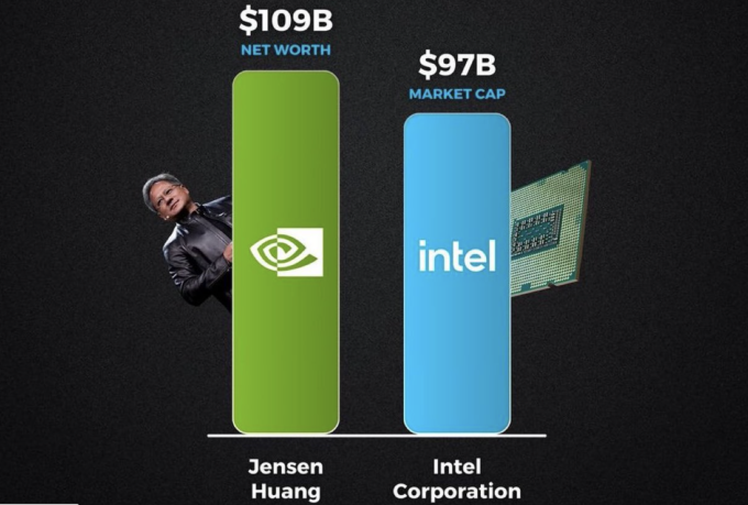 Tài sản của Jensen Huang và minh họa vốn của Intel. Ảnh: X/Thomas Miller