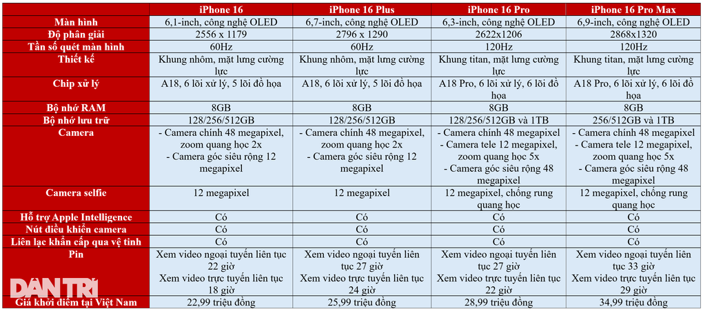 Ưu nhược điểm của từng phiên bản iPhone 16-1