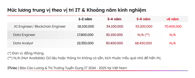 lương