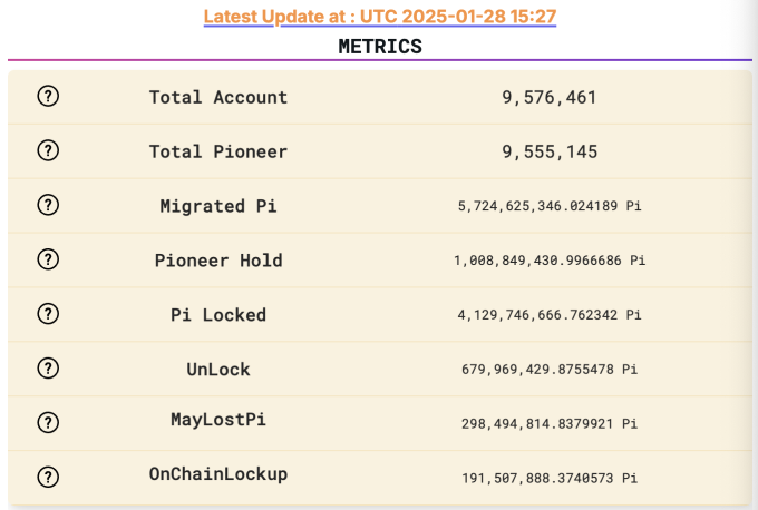 Tiền ảo mạng PI liên tục được cập nhật KYC 3 Tiền ảo mạng PI liên tục được cập nhật KYC Khám phá số liệu thống kê tài khoản PI đã được chứng nhận để chuẩn bị chuyển sang mạng mở.