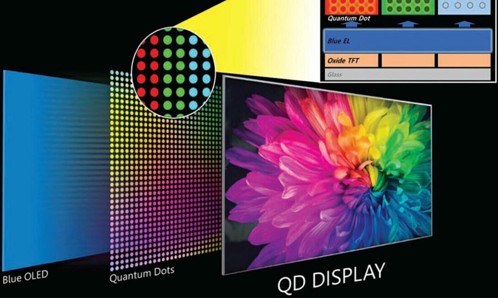 TCL, Hersens đã kiện TV QLED
