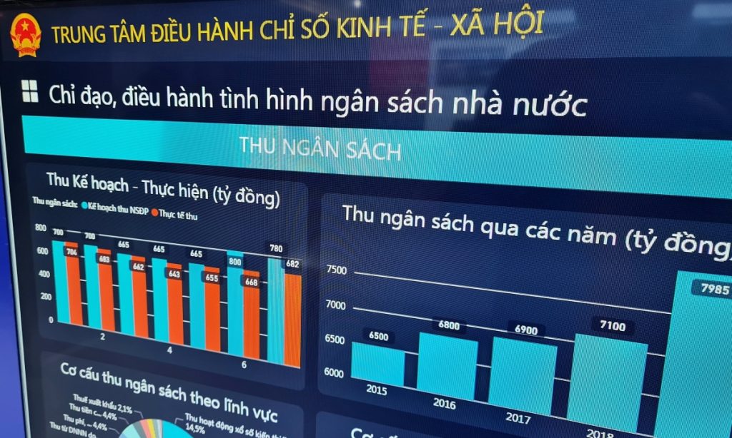 Đơn giản hóa số lượng hoạt động của chính phủ
