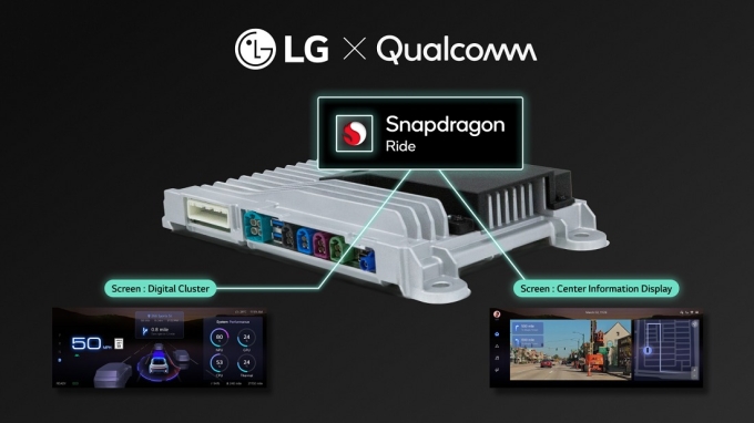 Hệ thống AI trong xe được phát triển bởi LG và Qualcomm.